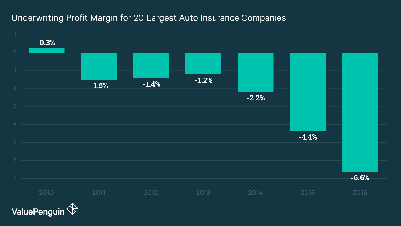 Why Auto Insurance Rates Are Likely To Increase In 2018 in measurements 1401 X 792