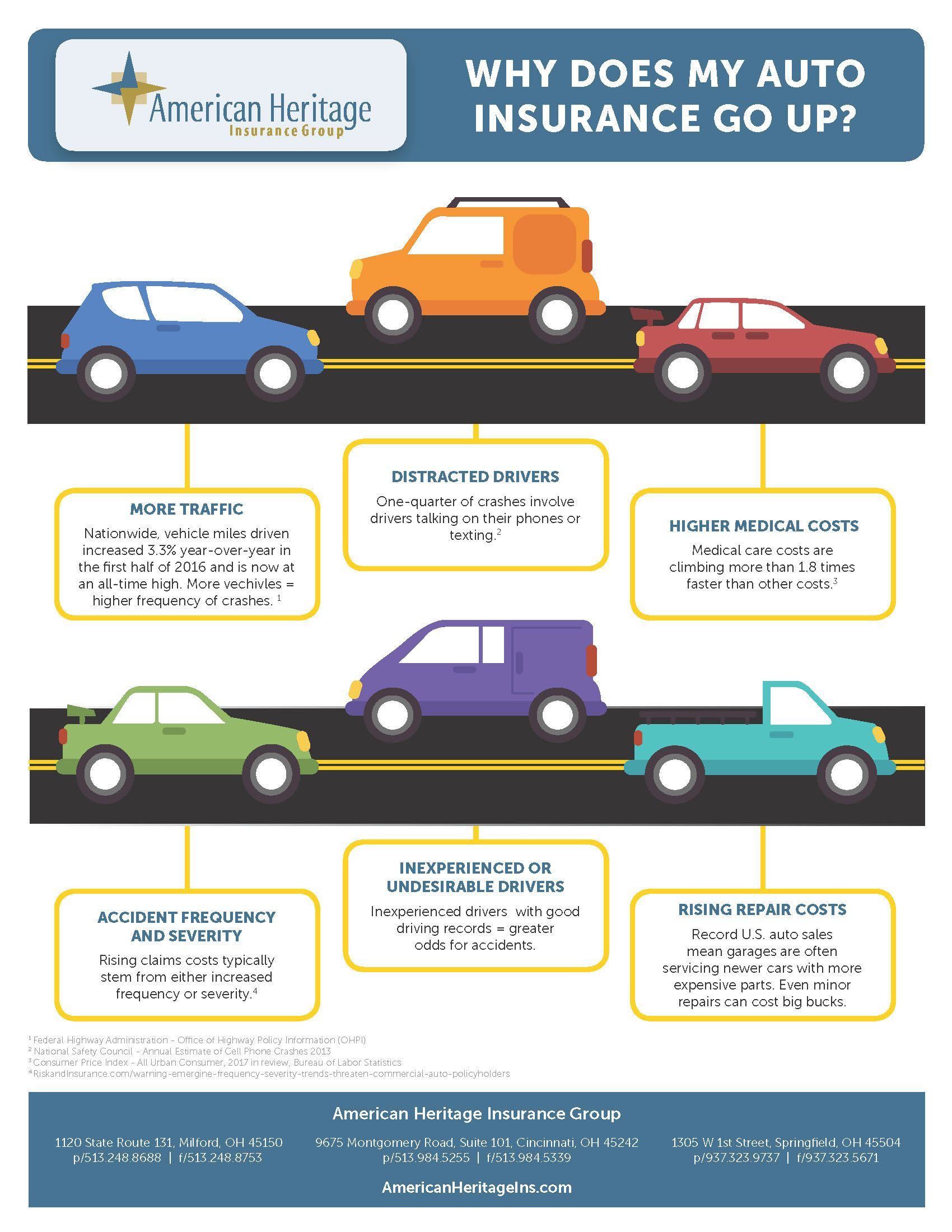 Why Does Auto Insurance Go Up Check Out These Common in sizing 1700 X 2200