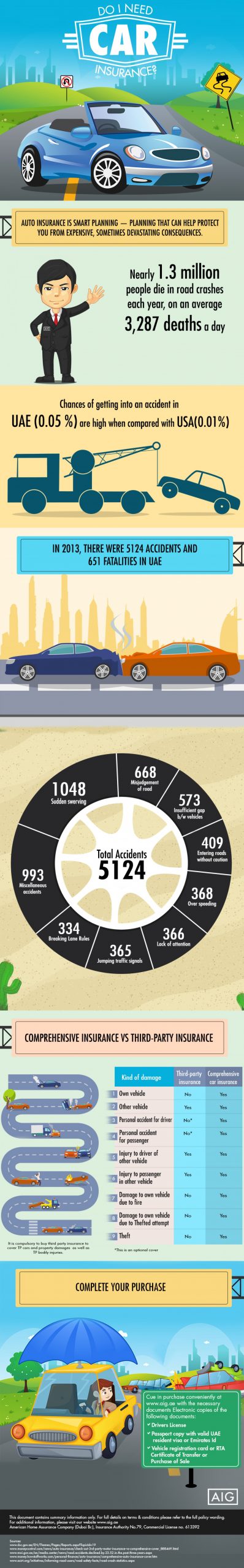 Why Is Motor Insurance Mandatory In The Uae Visually within dimensions 1500 X 9651