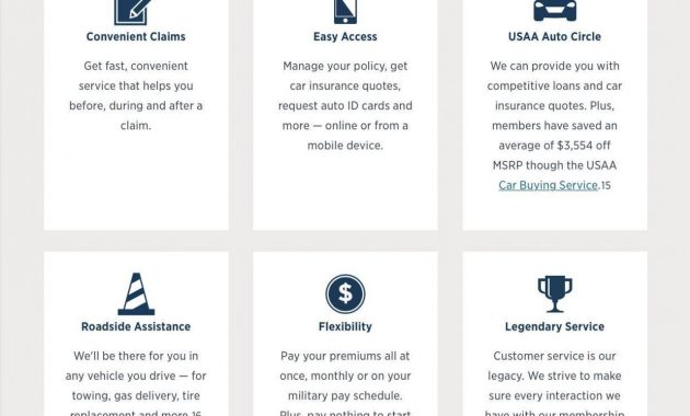 Why Is Usaa Auto Insurance Quotes So Famous Usaa Auto in size 1239 X 1315