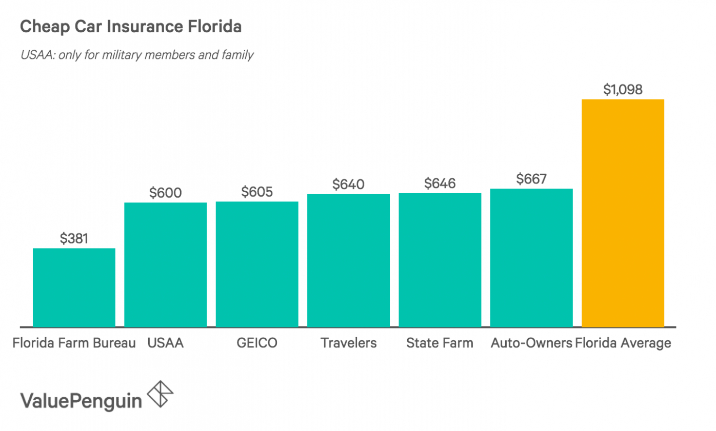 Why You Should Not Go To Usaa Auto Insurance Car Insurance intended for measurements 1396 X 841