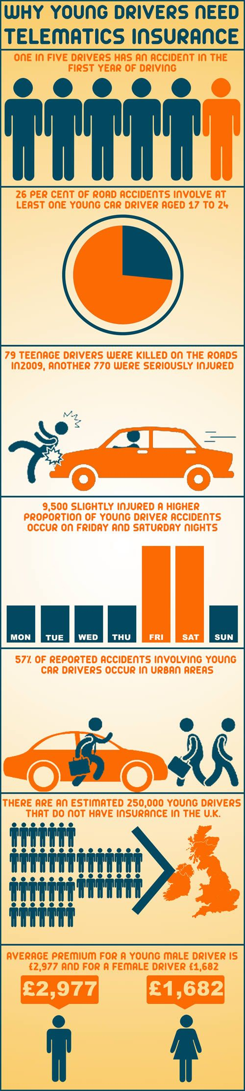 Why Young Drivers Need Telematics Insurance Car Insurance with regard to sizing 500 X 2224