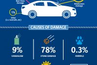 Windscreen Claims Infographic Allianz Insurance within size 1258 X 2000