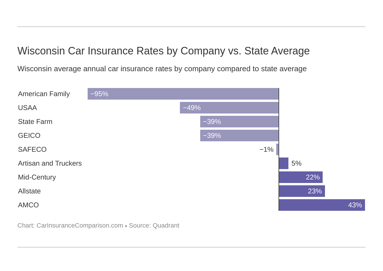 Wisconsin Car Insurance Rates Proven Guide for measurements 1320 X 936