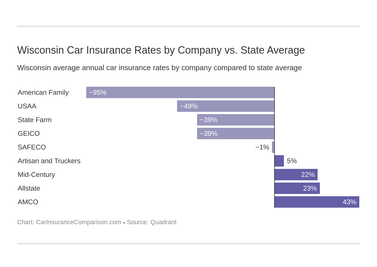 Wisconsin Car Insurance Rates Proven Guide for sizing 1320 X 936