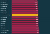 Wisconsin Travel Insurance with sizing 700 X 2293