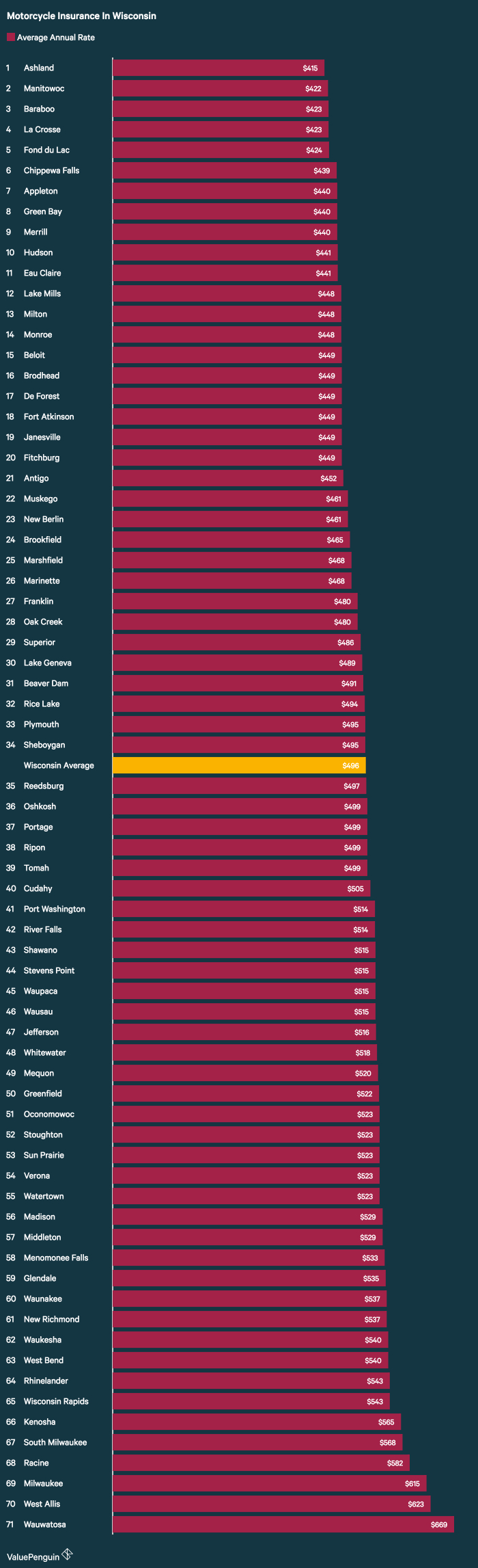 Wisconsin Travel Insurance with sizing 700 X 2293