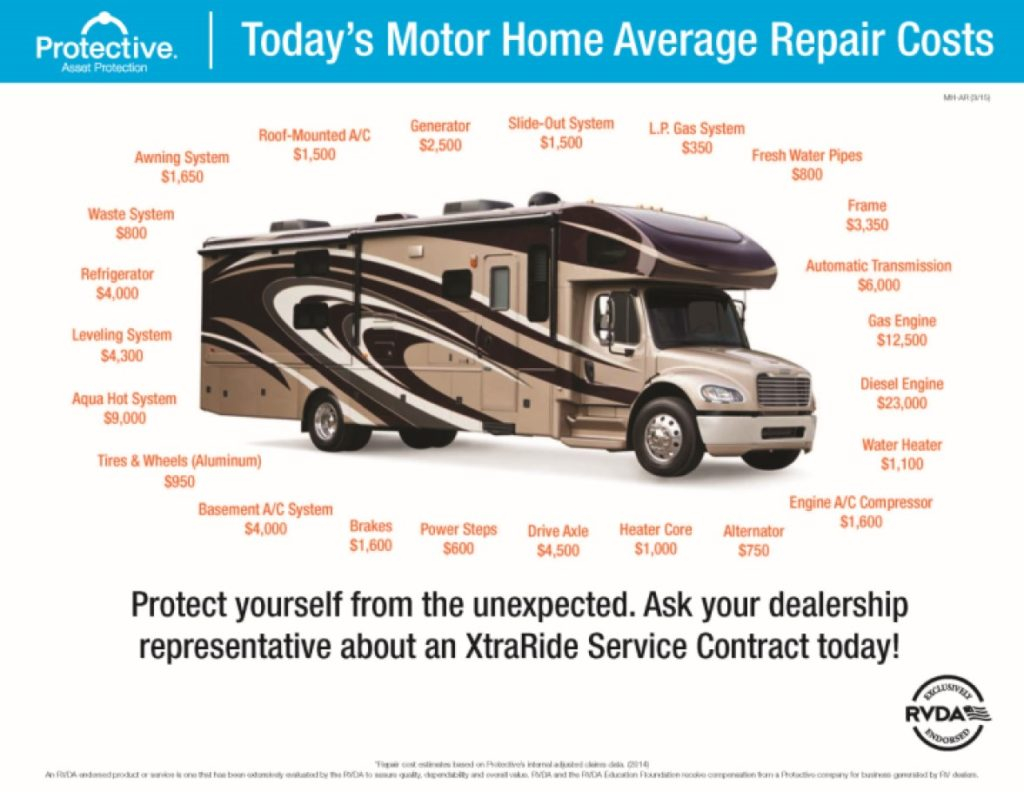 Xtraride Rv Extended Warranty Eagle Vision Rv regarding size 1024 X 792