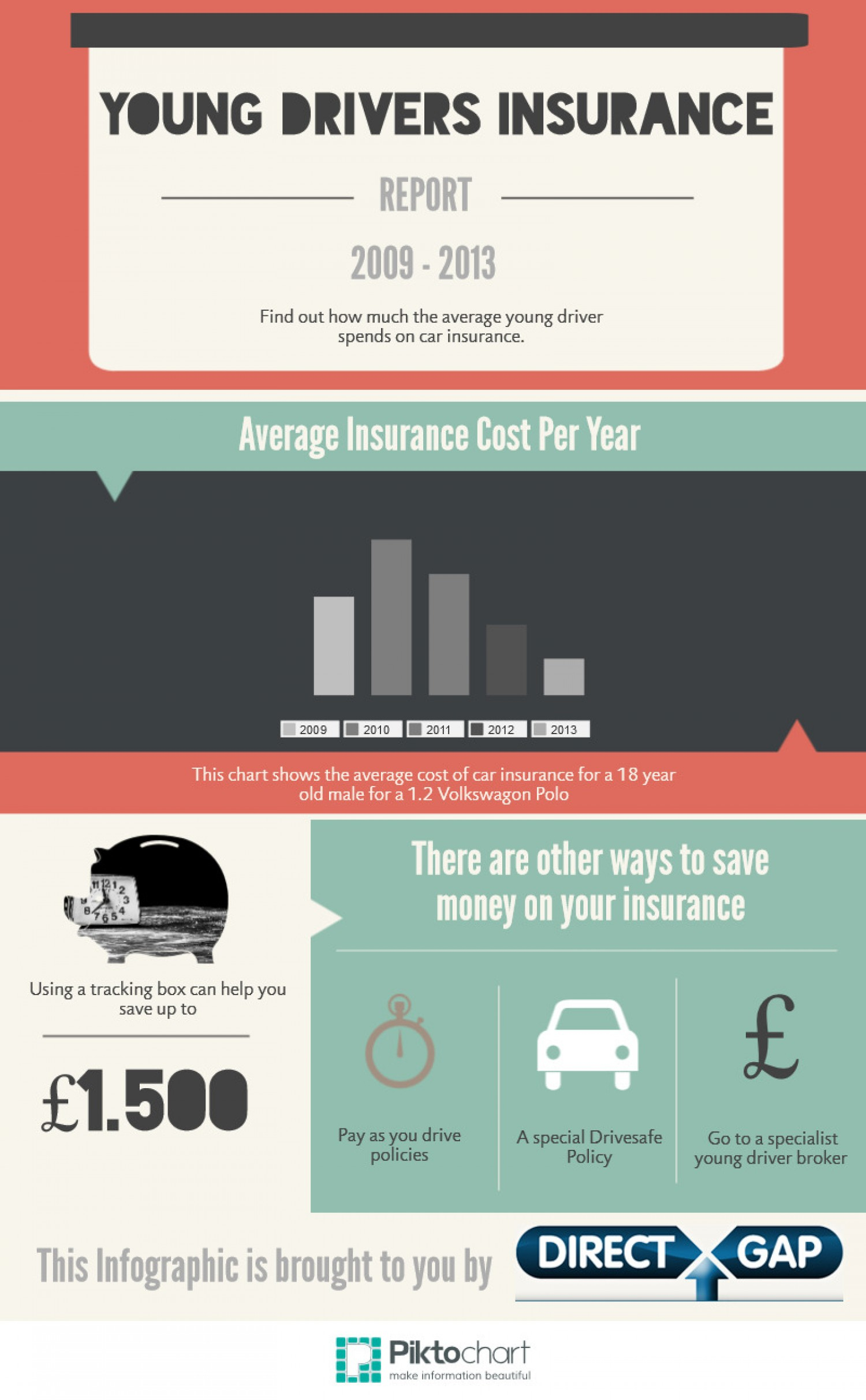 Young Drivers Insurance Review Visually for dimensions 1500 X 2424