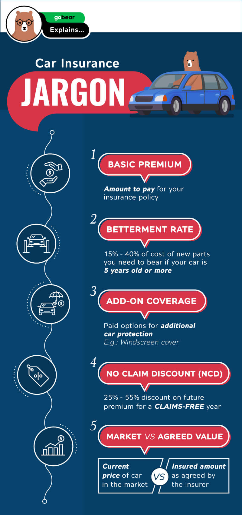 Your Ultimate Guide To Comprehensive Car Insurance intended for size 800 X 1700