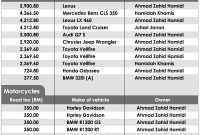 Zahid Hamidi Paid Rm35k Road Tax For 11 Cars And 9 for proportions 1000 X 1090