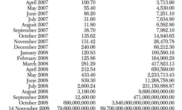 Zimbabwe Inflates Again for dimensions 960 X 945