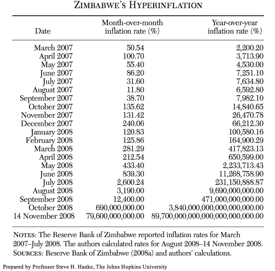 Zimbabwe Inflates Again for dimensions 960 X 945